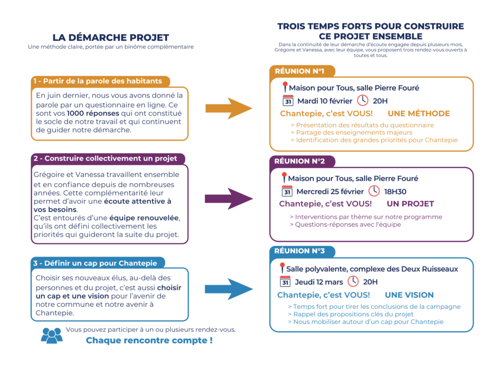 Réunions Chantepie c'est VOUS